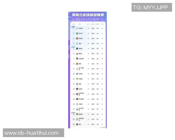 英超七轮战绩对比上赛季利物浦积分下滑阿森纳逆势上升