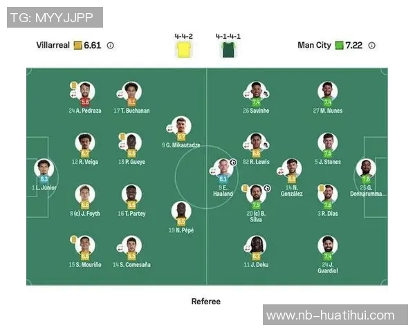 本赛季欧冠进攻三区传球统计B席领衔曼城四将上榜