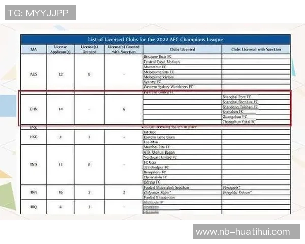 中超球队亚冠困境分析赛程安排或成关键因素