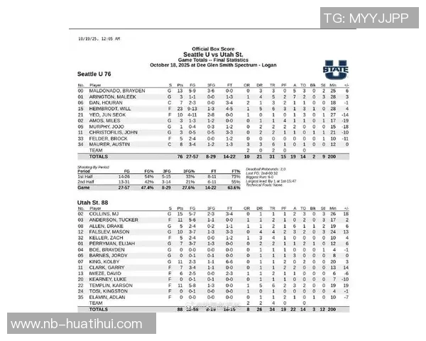 媒体人分析淡厚然在西雅图大学的表现与犯规控制问题 媒体人分析淡厚然在西雅图大学的表现与犯规控制问题